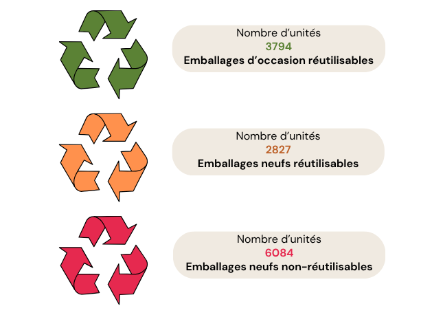 filieres-a-responsabilite-elargie-du-producteur-rep