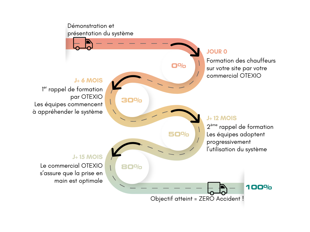 LiteCover® net for skip