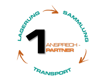 1 Ansprechpartner
