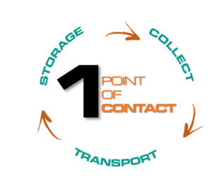 1 POINT OF CONTACT