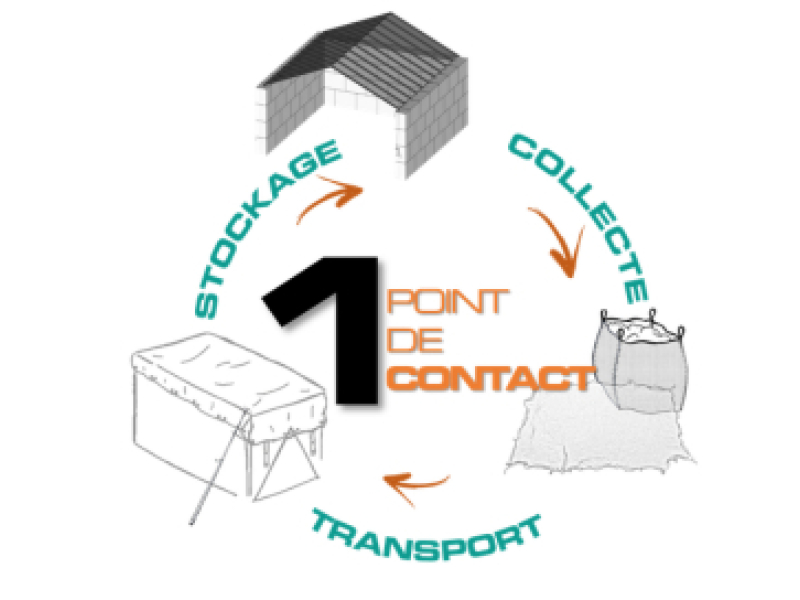 1 POINT DE CONTACT - FOURNISSEUR PARTENAIRE